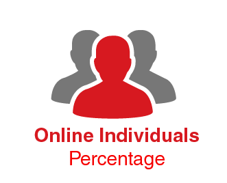 Online Individuals Percentage